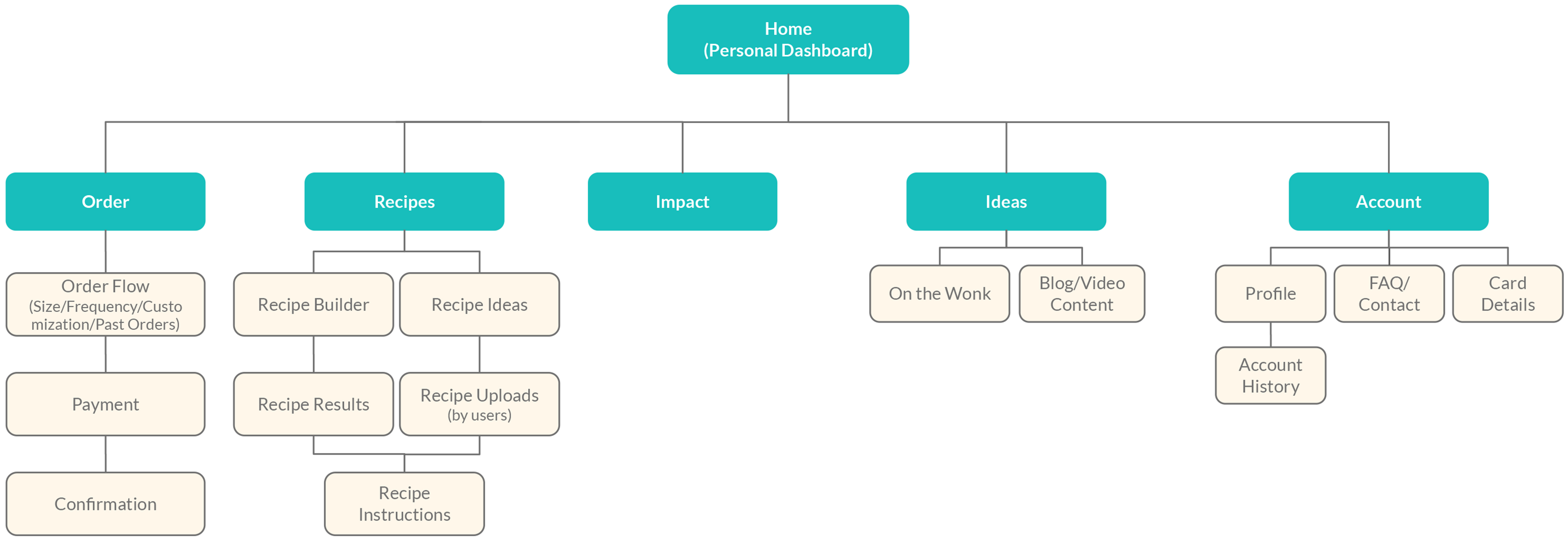 Sitemap
